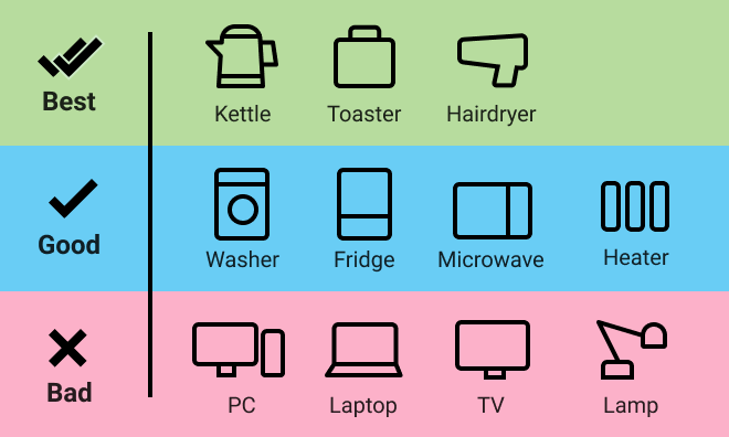 appliances-to-connect-to-the-plug.png