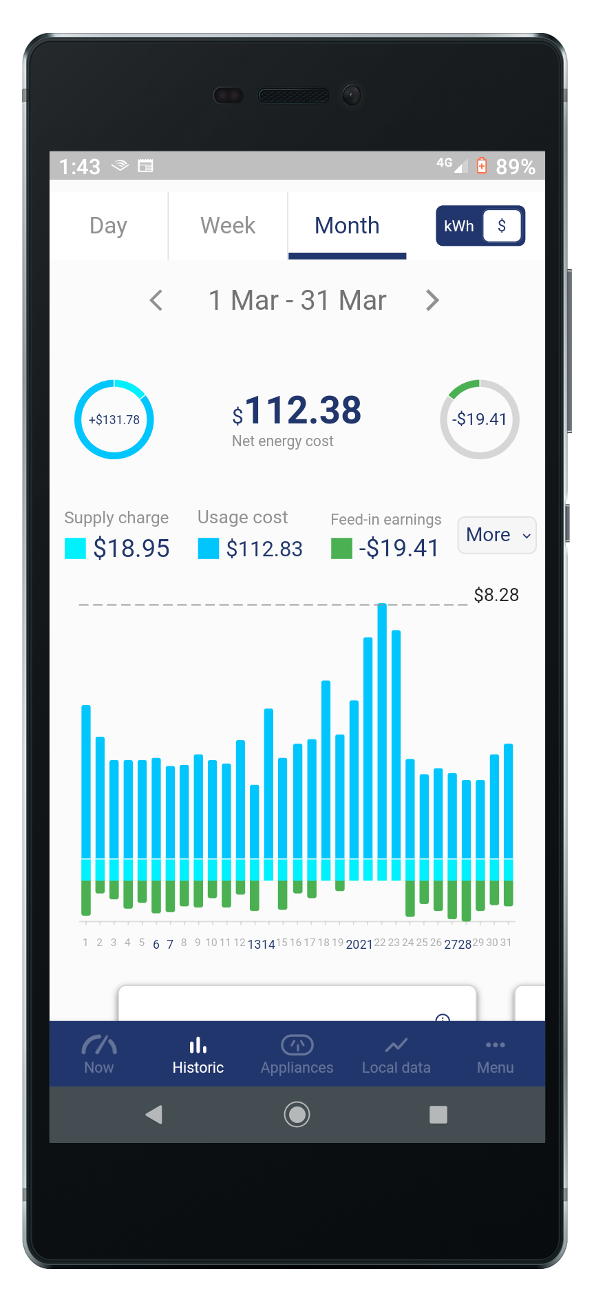 PS-Historic-dashboard-month.png