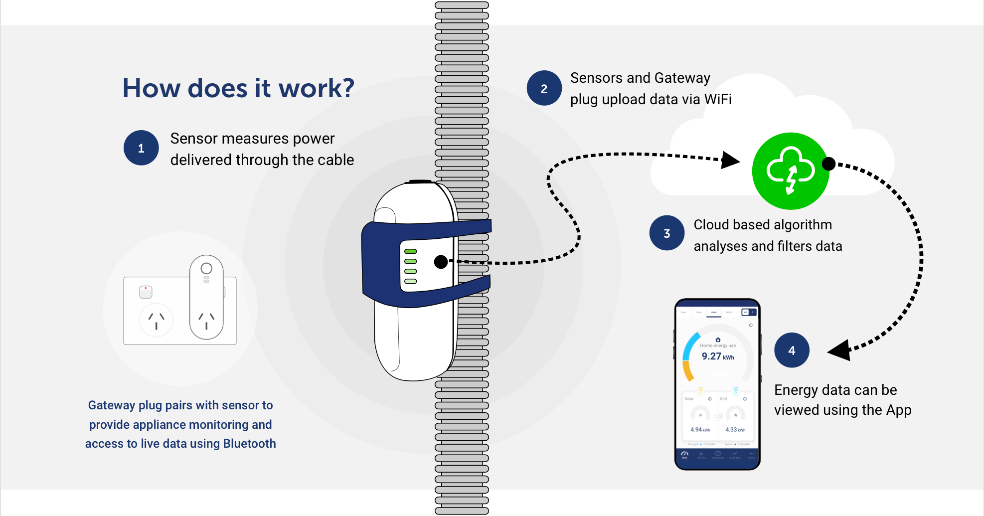 powersensor-how-it-works-diagram-20210310.png